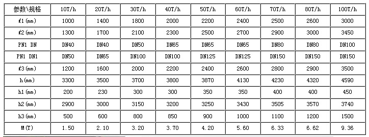 水處理設(shè)備生產(chǎn)廠家,過濾器,一體化污水設(shè)備,湖南廢水處理 水處理設(shè)備生產(chǎn)廠家,過濾器,一體化污水設(shè)備,湖南廢水處理