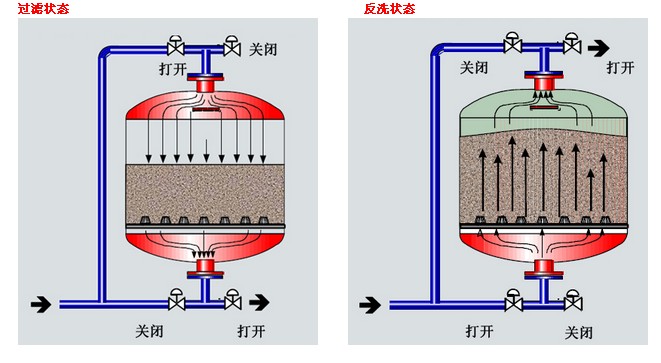 水處理設備生產廠家,過濾器,一體化污水設備,湖南廢水處理 水處理設備生產廠家,過濾器,一體化污水設備,湖南廢水處理