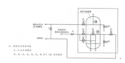 水處理設備生產廠家,過濾器,一體化污水設備,湖南廢水處理 水處理設備生產廠家,過濾器,一體化污水設備,湖南廢水處理